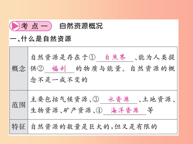 2019中考地理 八上 第三章 中国的自然资源复习课件 湘教版.ppt_第2页