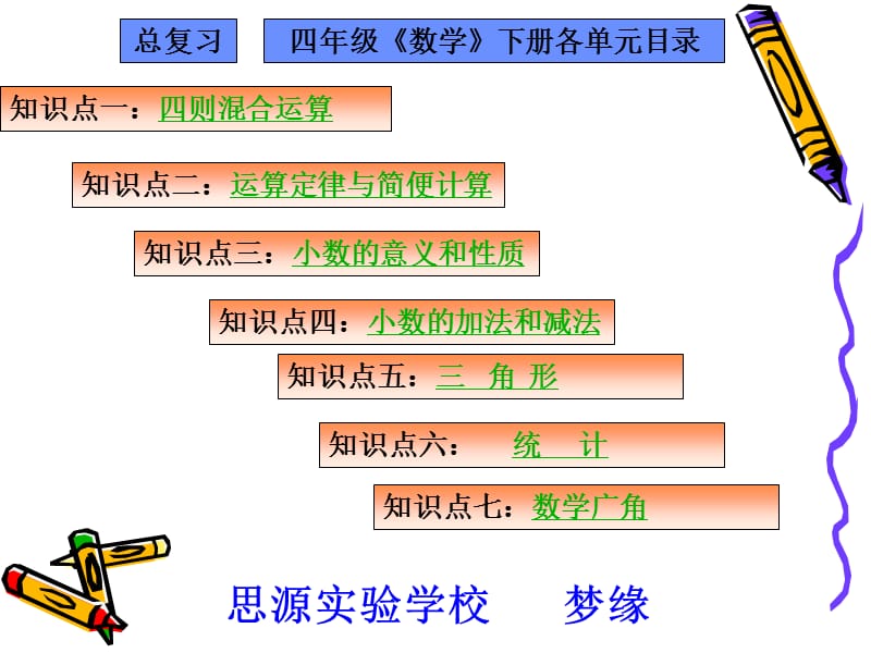 人教版四年级下学期数学总复习8(湖北黄冈名校优质).ppt_第1页