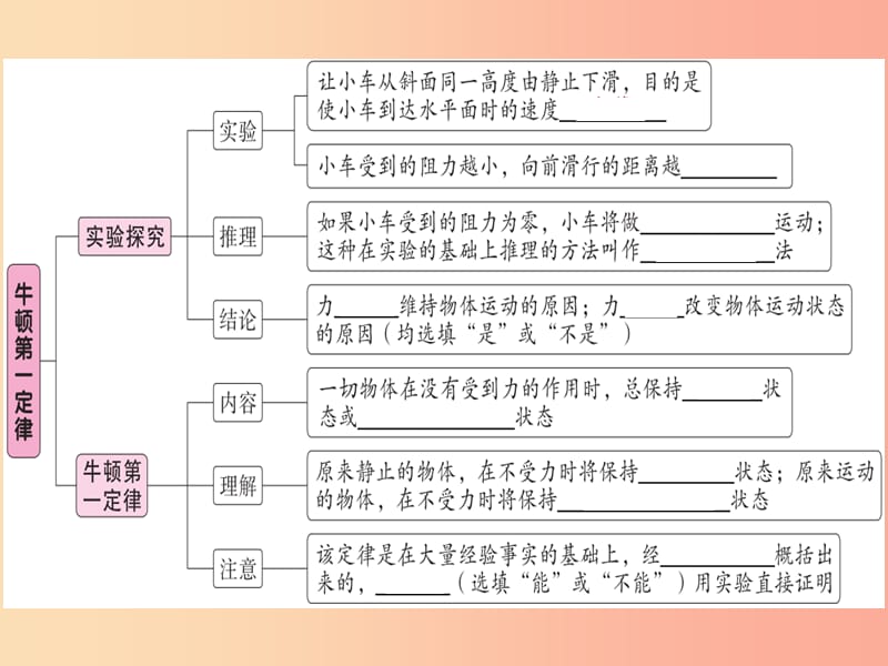 2019年八年级物理下册 第八章 第1节 牛顿第一定律（第1课时 牛顿第一定律）习题课件 新人教版.ppt_第1页