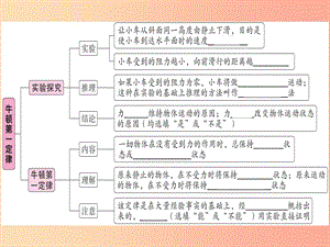 2019年八年級(jí)物理下冊(cè) 第八章 第1節(jié) 牛頓第一定律（第1課時(shí) 牛頓第一定律）習(xí)題課件 新人教版.ppt