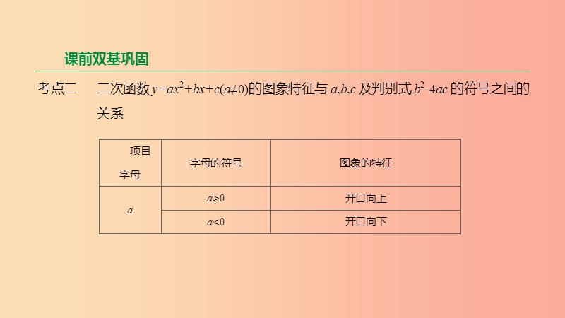 2019年中考数学专题复习 第三单元 函数及其图象 第14课时 二次函数的图象及其性质（二）课件.ppt_第3页