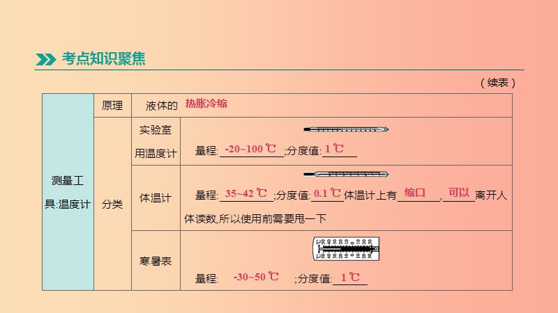 呼和浩特专用2019中考物理高分一轮第03单元物态变化课件.ppt_第3页