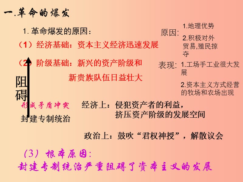 九年级历史上册 第四单元 欧美主要国家的资产阶级革命 第15课 英国资产阶级革命教学课件 中华书局版.ppt_第3页