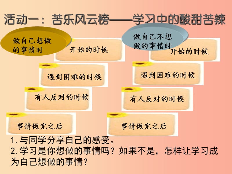 2019年七年级道德与法治上册 第一单元 成长的节拍 第二课 学习新天地 第二框 享受学习课件 新人教版.ppt_第2页