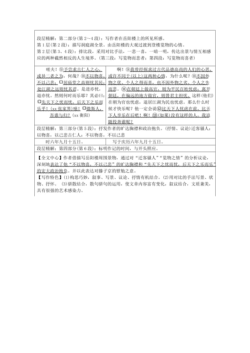 2019-2020年中考语文第二部分古诗文阅读专题一文言文阅读十四岳阳楼记素材语文版.doc_第2页