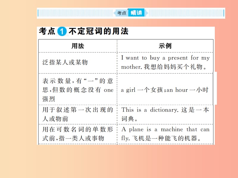 山东省2019年中考英语总复习第二部分专项语法高效突破专项2冠词课件.ppt_第2页