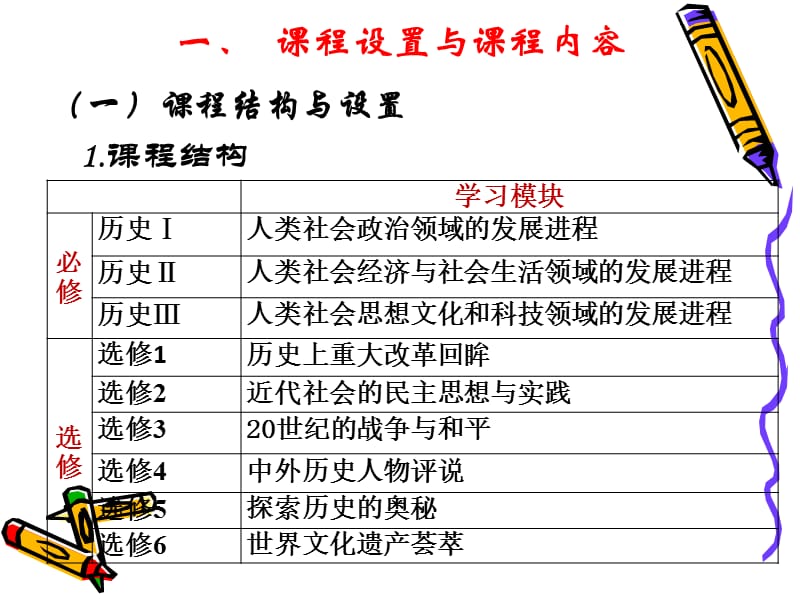 乐山市高中新课程历史学科教学实施建议高二.ppt_第2页