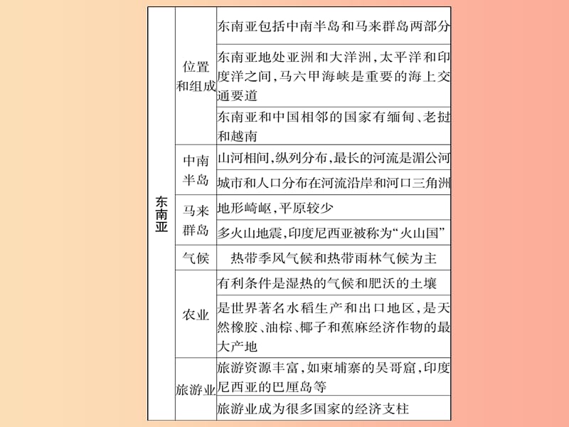 广西2019年中考地理总复习 专题突破5 区域联系与差异课件.ppt_第3页