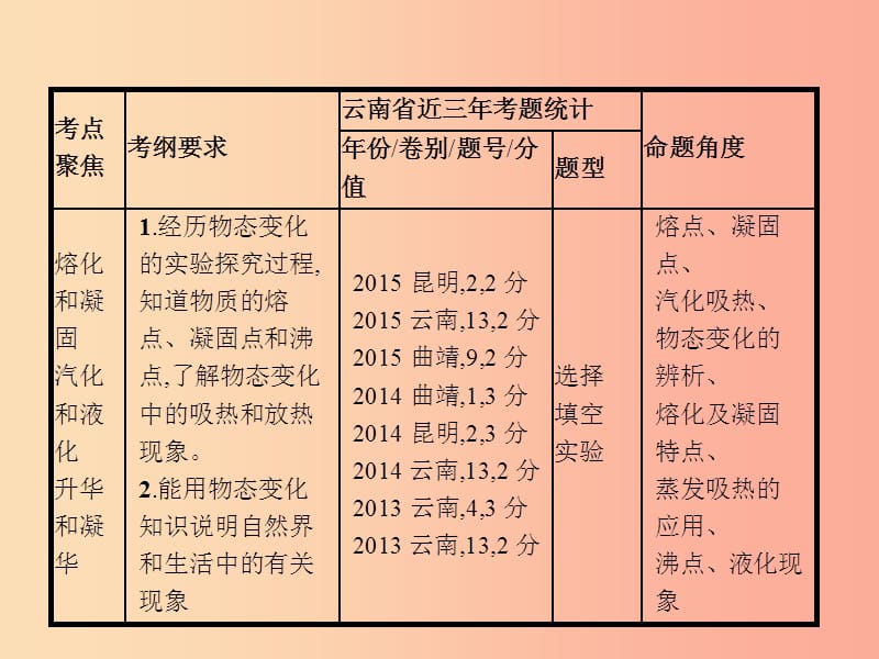 中考物理第一单元运动声物态变化光第3讲物态变化课件.ppt_第3页