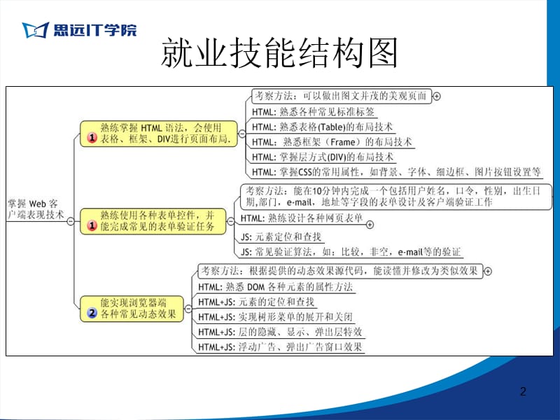 ASP动态网页教程.ppt_第2页