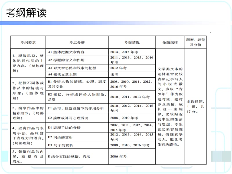 广东省中考语文备考必备第四部分第2节.ppt_第2页