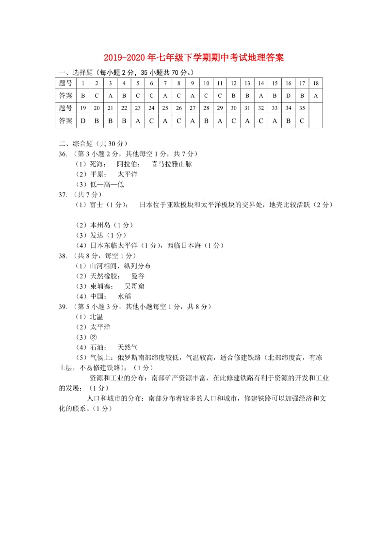 2019-2020年七年级下学期期中考试地理答案.doc_第1页