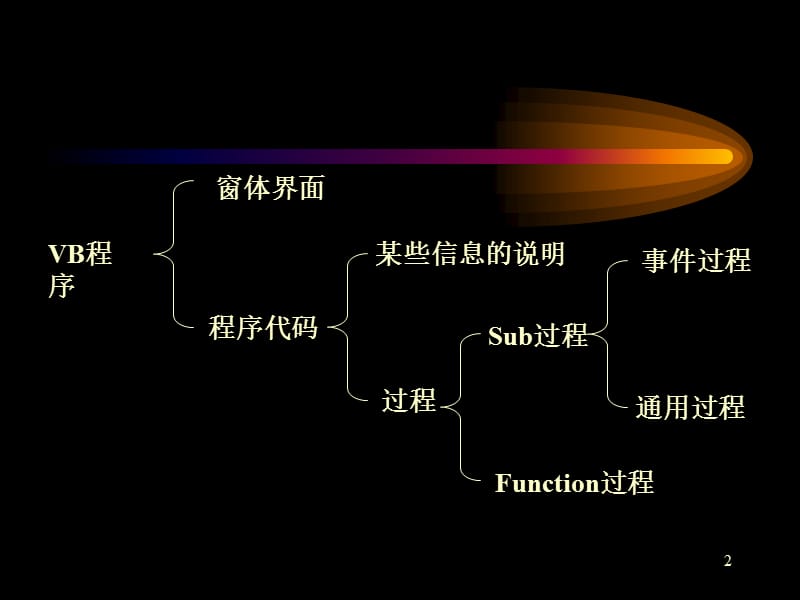 VB程序设计3-VisualBasic语言基础.ppt_第2页