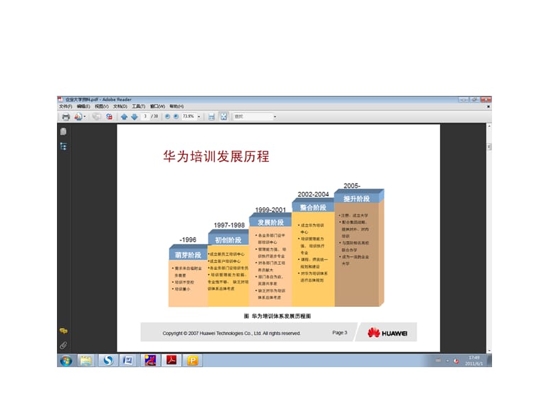 华为企业大学(培训体系).ppt_第3页