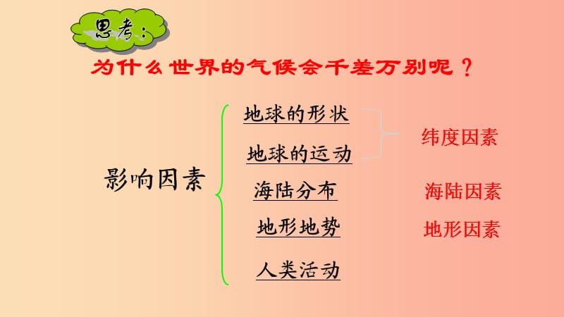 七年级地理上册 4.3《影响气候的主要因素》课件2 （新版）湘教版.ppt_第2页