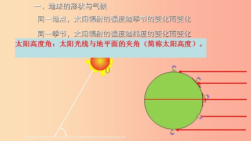 七年级地理上册 4.3《影响气候的主要因素》课件2 （新版）湘教版.ppt_第3页