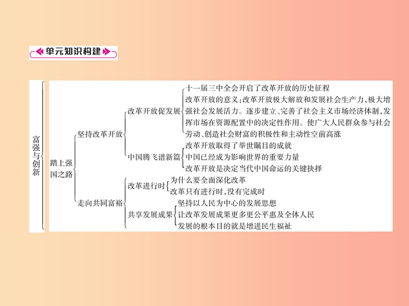 九年级道德与法治上册 第一单元 富强与创新总结提升习题课件 新人教版.ppt_第2页