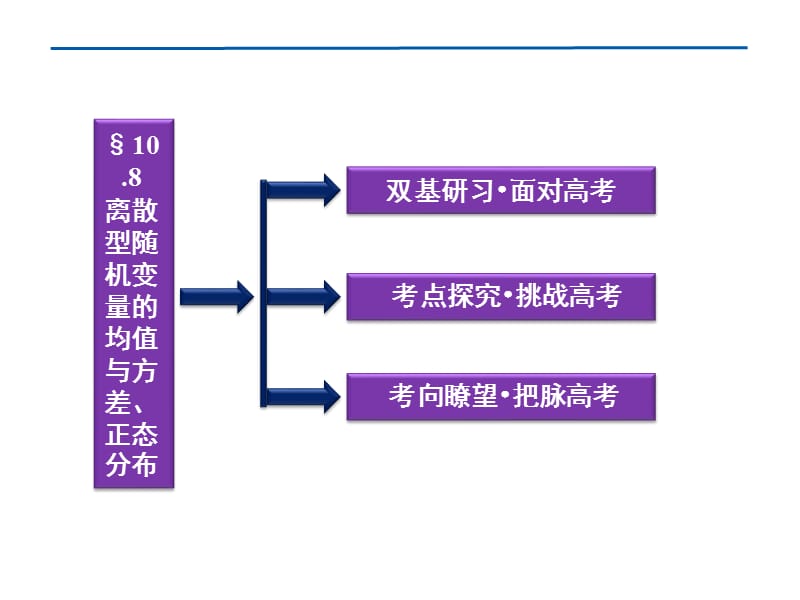 优化方案高考数学(理)总复习(北师大版)第10章§.ppt_第2页