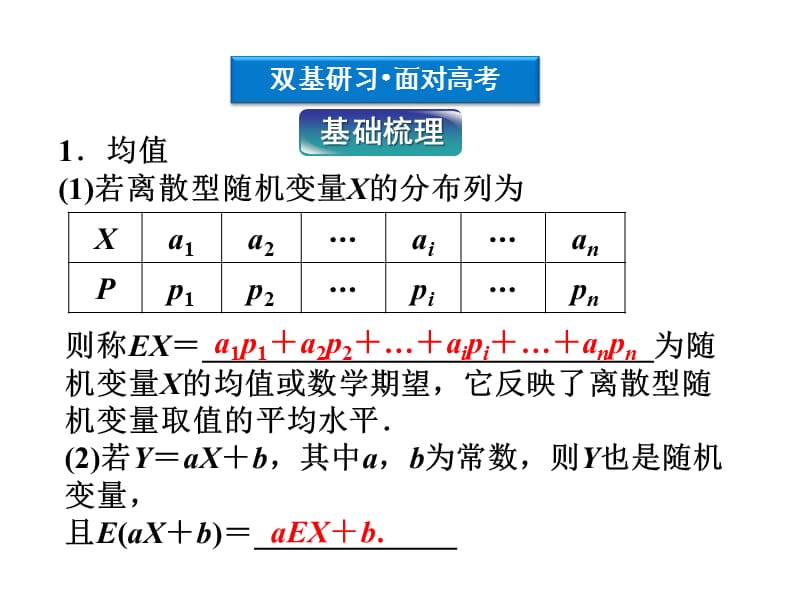 优化方案高考数学(理)总复习(北师大版)第10章§.ppt_第3页