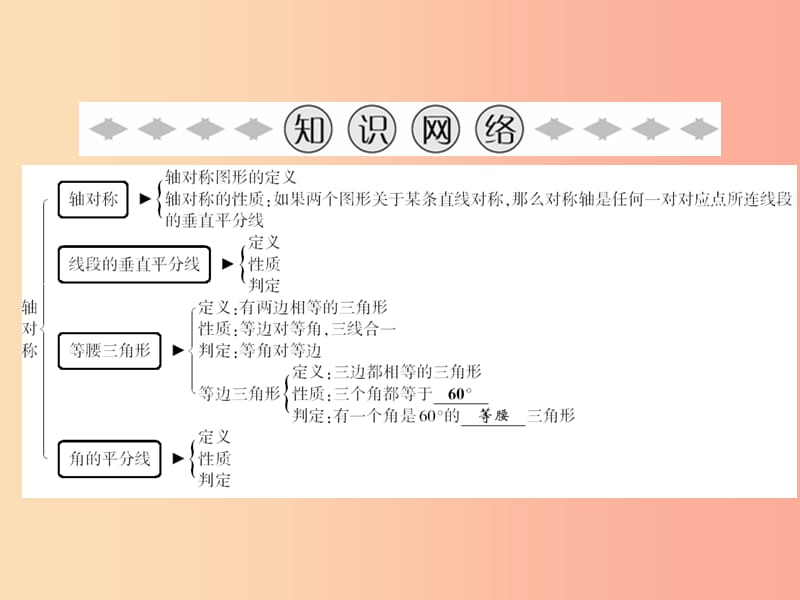 八年级数学上册 第15章 轴对称图形与等腰三角形章末小结课件 （新版）沪科版.ppt_第2页