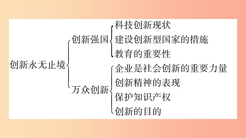 安徽省2019中考道德与法治总复习九上第1单元富强与创新第2课创新驱动发展知识梳理课件.ppt_第3页