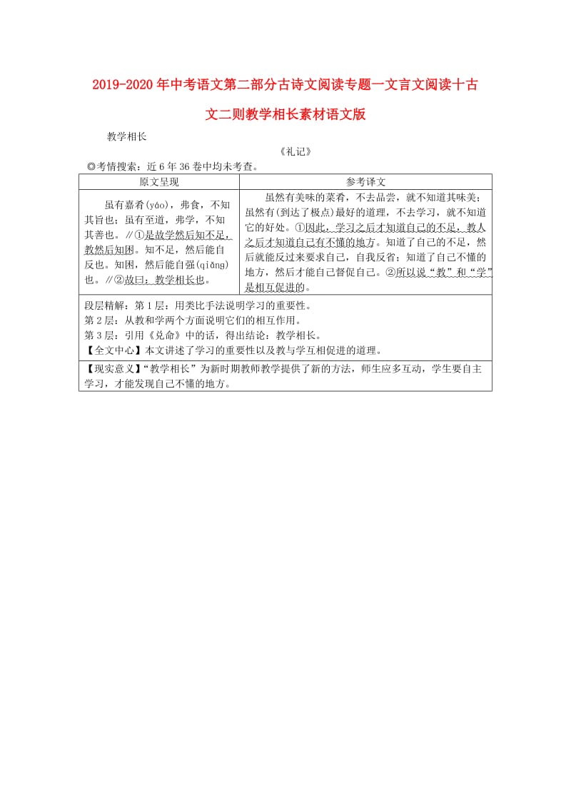 2019-2020年中考语文第二部分古诗文阅读专题一文言文阅读十古文二则教学相长素材语文版.doc_第1页