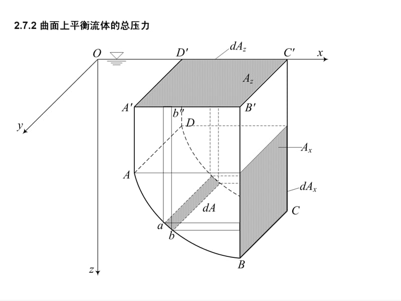 太原理工大学第二章流体静力学(JPG).ppt_第1页