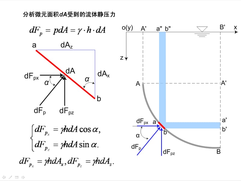 太原理工大学第二章流体静力学(JPG).ppt_第2页