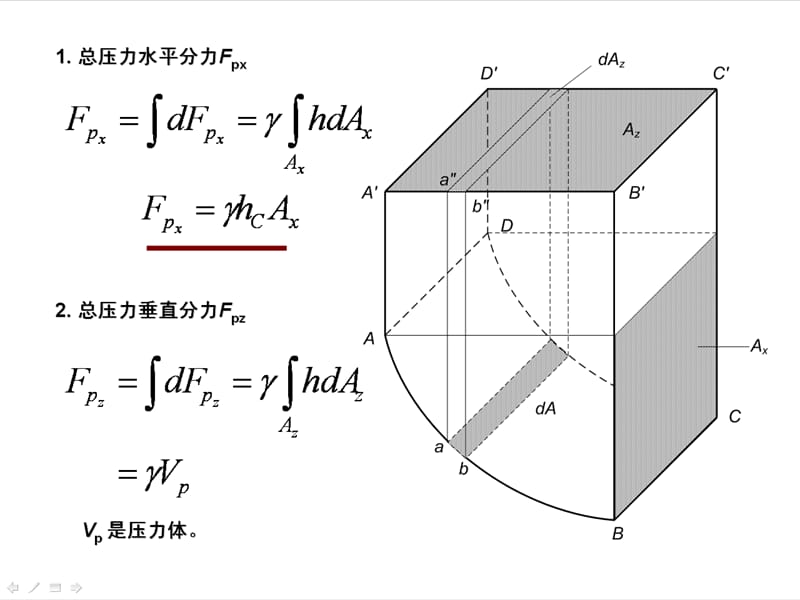 太原理工大学第二章流体静力学(JPG).ppt_第3页