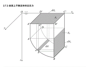 太原理工大學(xué)第二章流體靜力學(xué)(JPG).ppt