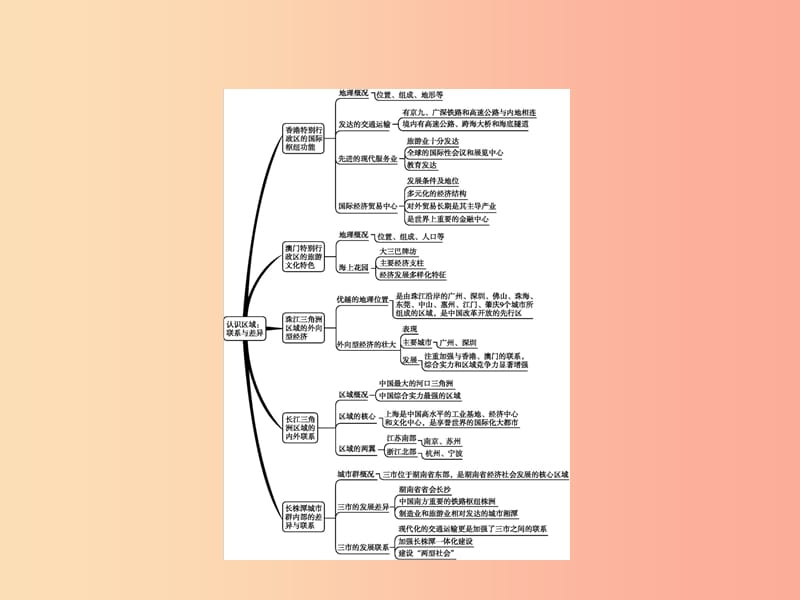 八年级地理下册 第七章 认识区域 联系与差异单元整合课件 （新版）湘教版.ppt_第2页