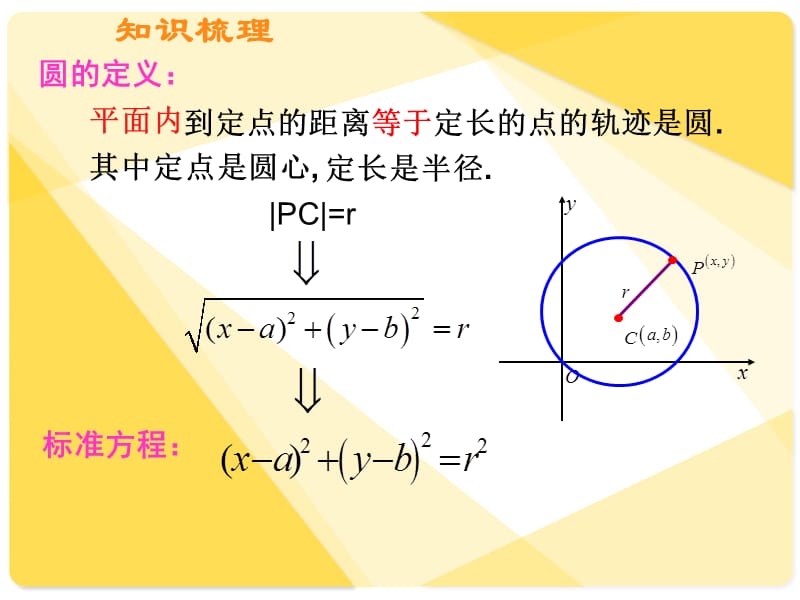 人教版高中数学课件：圆的方程.ppt_第2页