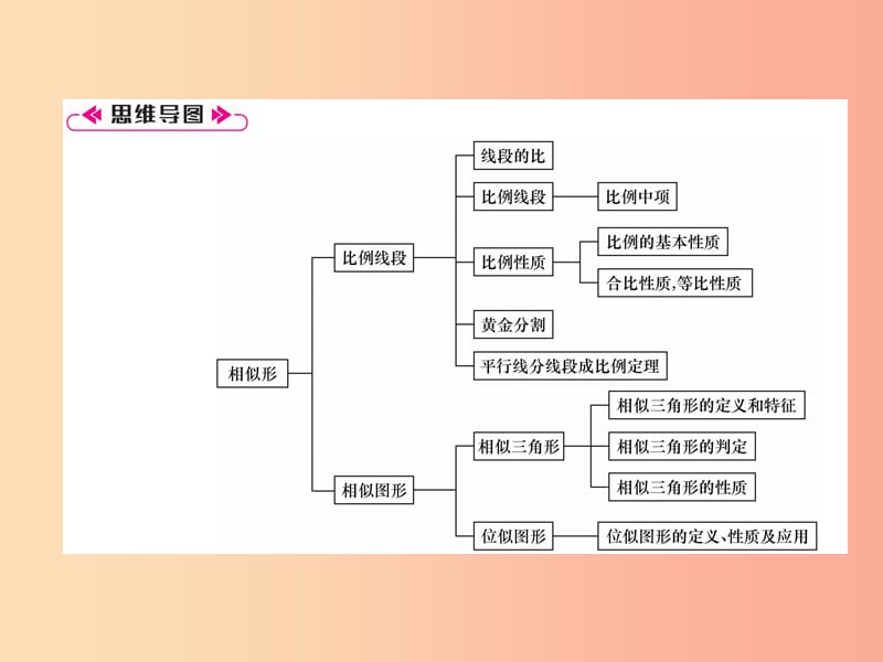 2019秋九年级数学上册第22章相似形知识分类强化习题课件新版沪科版.ppt_第2页