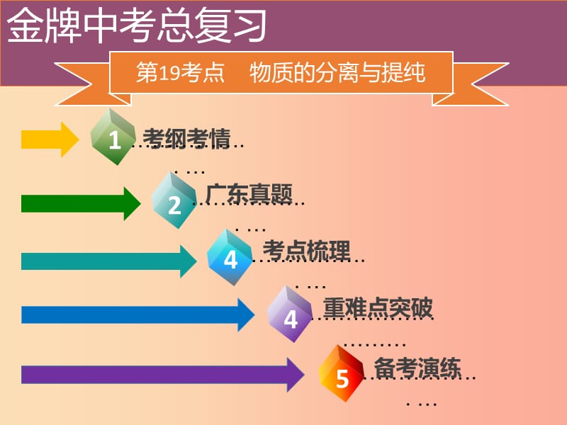 广东省2019年中考化学总复习 第五部分 基本的实验技能 第19考点 物质的分离与提纯课件.ppt_第2页