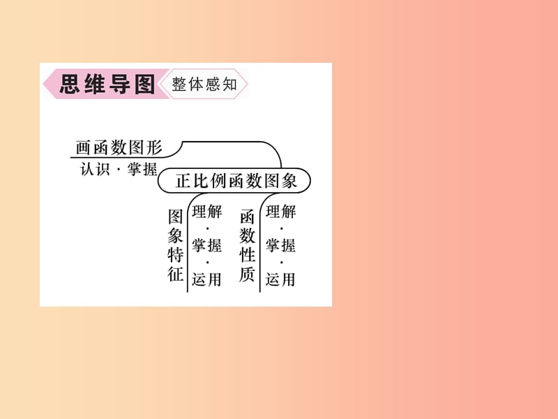 八年级数学上册 第4章 一次函数 4.3 一次函数的图象 第1课时 正比例函数的图象和性质作业课件 北师大版.ppt_第3页