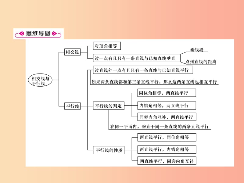 2019年秋七年级数学上册第5章相交线与平行线知识分类强化习题课件新版华东师大版.ppt_第2页