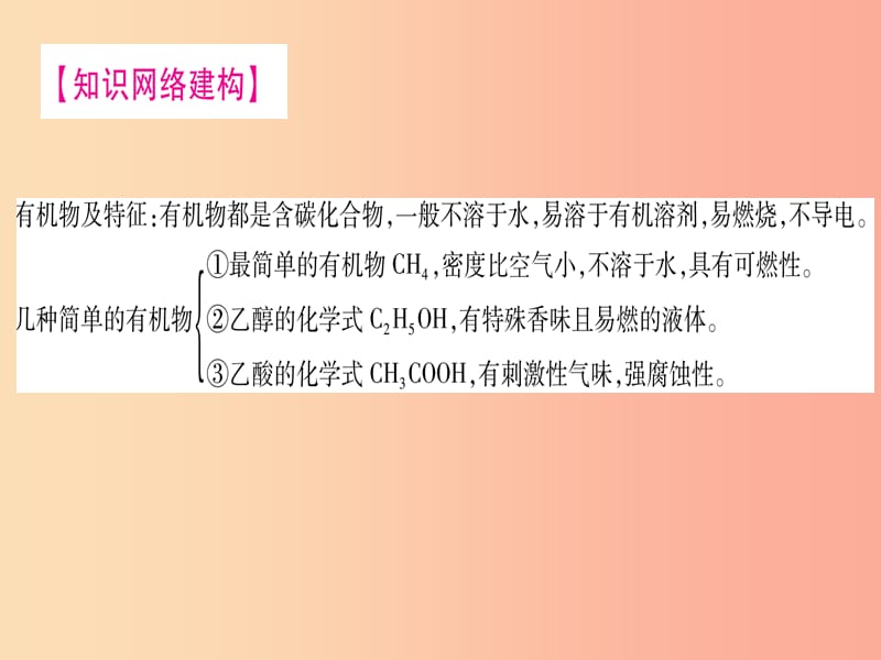 2019年秋九年级化学下册 第9章 现代生活与化学总结提升习题课件（新版）粤教版.ppt_第2页