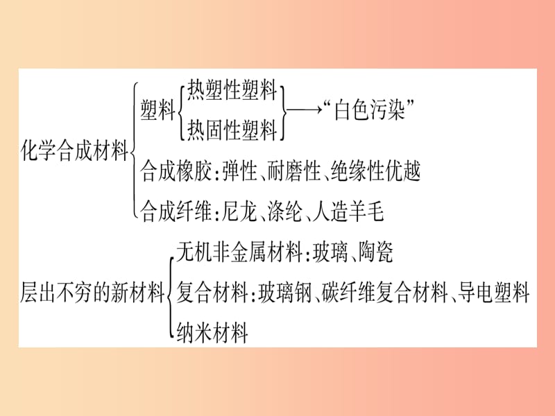 2019年秋九年级化学下册 第9章 现代生活与化学总结提升习题课件（新版）粤教版.ppt_第3页