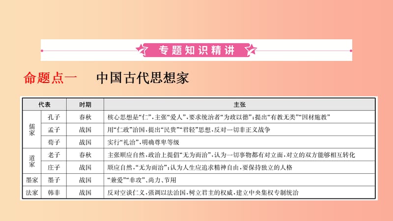 山东省2019中考历史总复习 第七部分 专题突破 专题七 中外历史上的思想解放运动课件.ppt_第2页