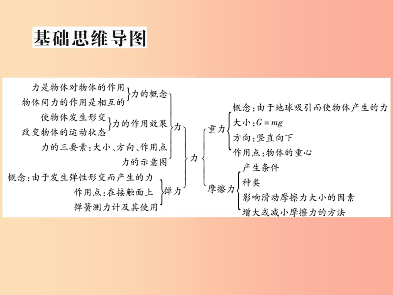 2019届中考物理 第一轮 考点系统复习 第7讲 运动和力（第1课时 力的认识）课件.ppt_第2页