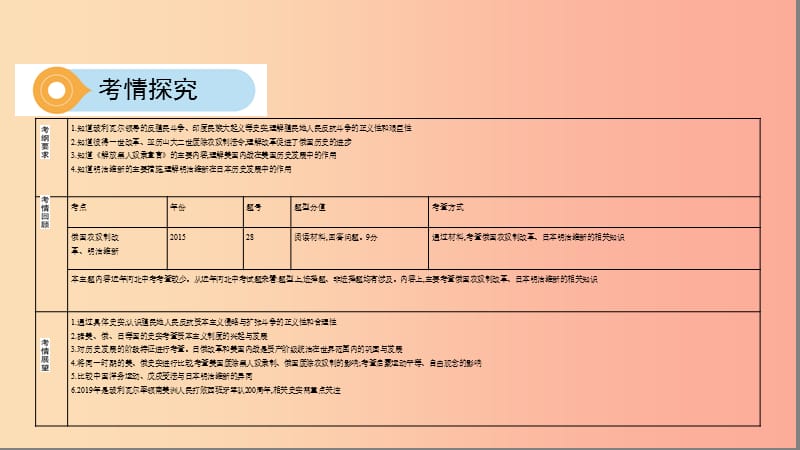 河北专版2019版中考历史总复习主题十七殖民地人民的反抗与资本主义制度的扩展课件.ppt_第3页