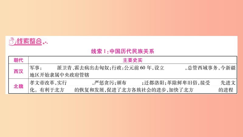 湖南省2019年中考历史复习 第二篇 知能综合提升 专题突破1 民族团结与祖国统一课件.ppt_第3页