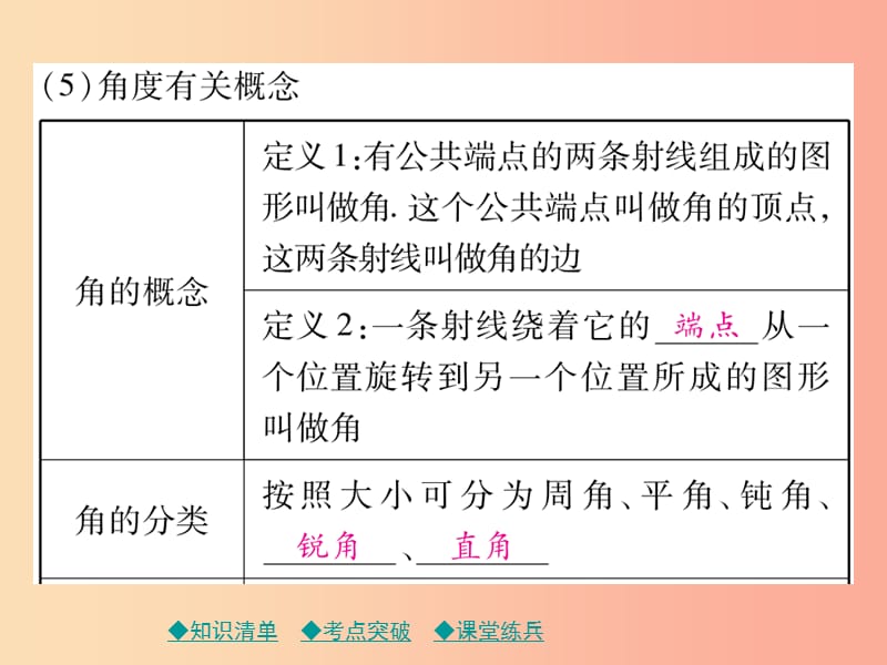 2019年中考数学总复习 第一部分 考点梳理 第四章 图形的性质 第17课时 几何初步课件.ppt_第3页