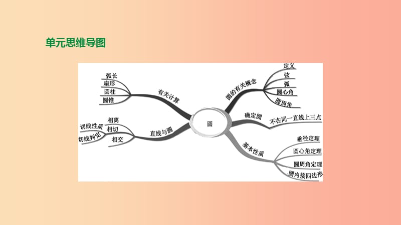 浙江省2019年中考数学 第六单元 圆 第27课时 直线与圆的位置关系课件（新版）浙教版.ppt_第1页