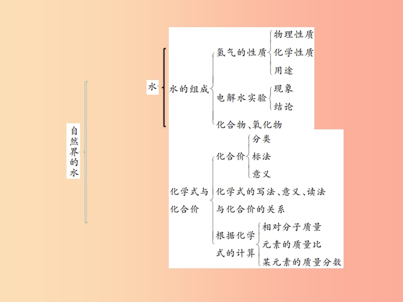 2019年秋九年级化学上册 第四单元 自然界的水整理与复习习题课件 新人教版.ppt_第3页