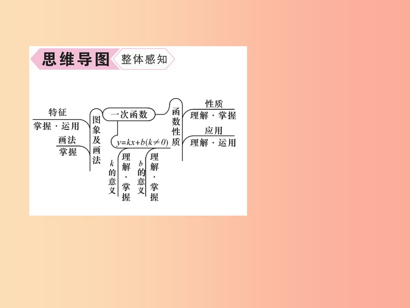 八年级数学上册 第4章 一次函数 4.3 一次函数的图象 第2课时 一次函数的图象和性质作业课件 北师大版.ppt_第3页