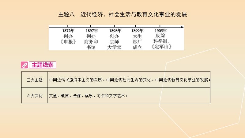 中考历史总复习第一部分中考考点过关模块一中国近代史主题八近代经济社会生活与教育文化事业的发展.ppt_第2页