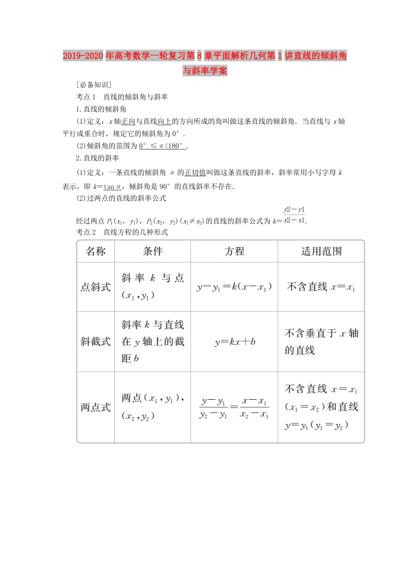 2019-2020年高考数学一轮复习第8章平面解析几何第1讲直线的倾斜角与斜率学案.doc_第1页