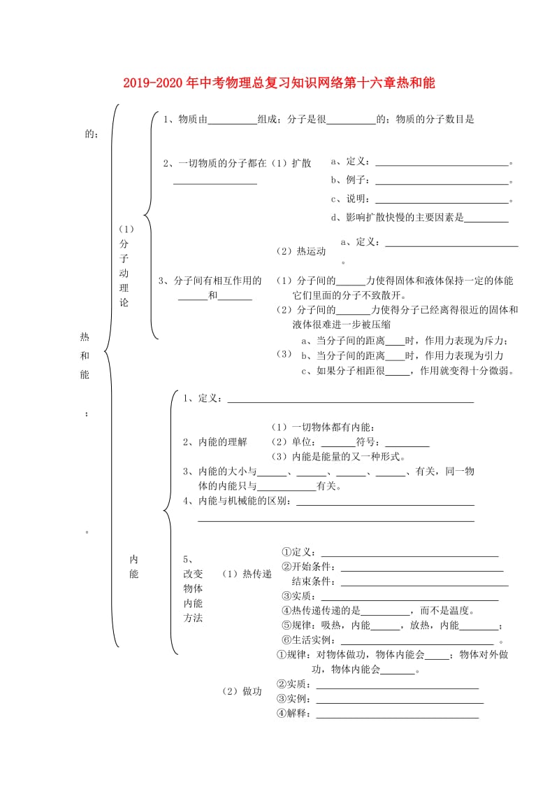 2019-2020年中考物理总复习知识网络第十六章热和能.doc_第1页