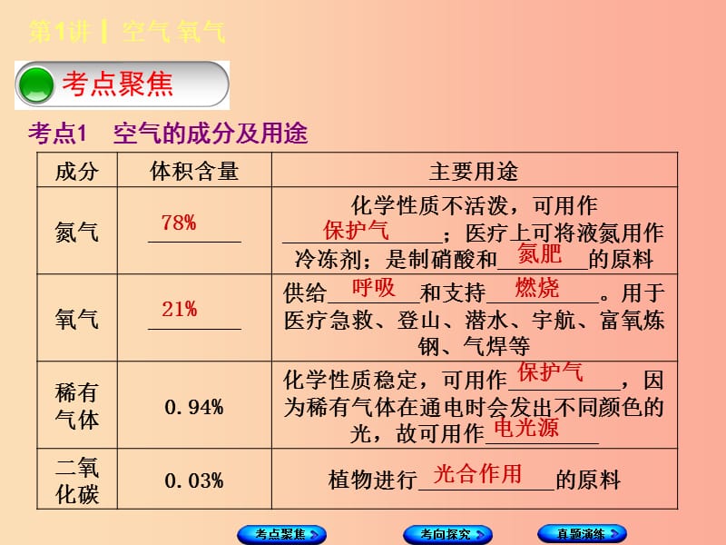 河北专版2019年中考化学复习第1课时空气氧气课件.ppt_第2页